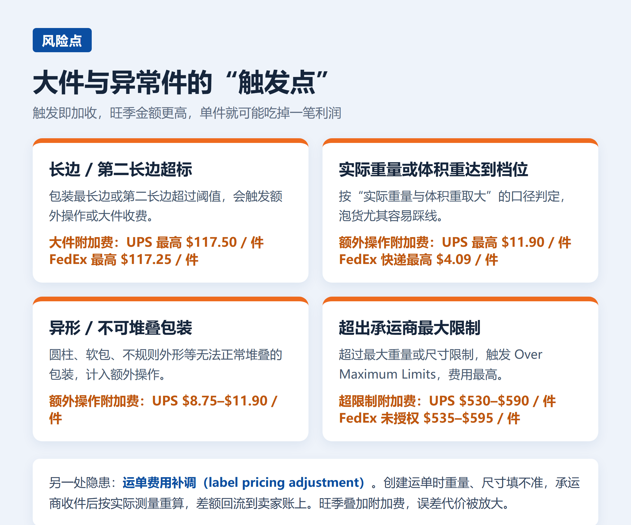 eBay美国站旺季附加费开收：FedEx免收、UPS照收，大件卖家最该看(图3)